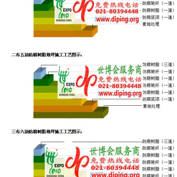 眉山FRP玻璃钢防腐地坪产品图3