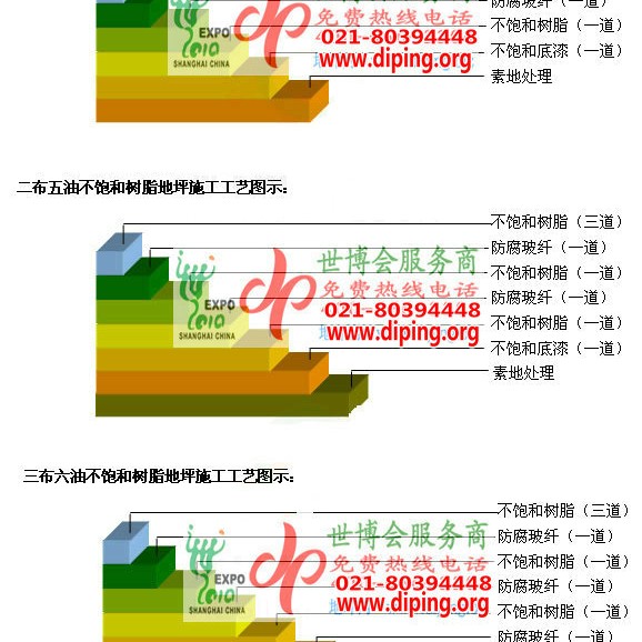 眉山不饱和树脂地坪，不饱和树脂防腐地坪,防腐蚀地坪施工厂家产品图2