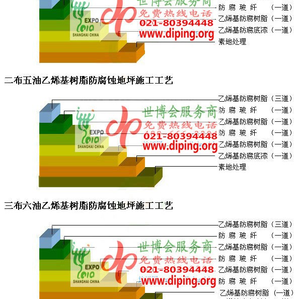 眉山乙烯基防腐蚀地坪,乙烯基酯地坪,乙烯基酯防腐蚀地坪,乙烯基重防腐蚀地坪,乙烯基重防腐地坪,乙烯基重防腐自流平地坪产品图2